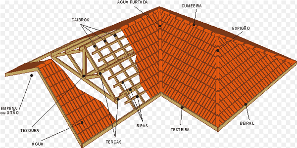 Madeireira RR Mogno:telhado